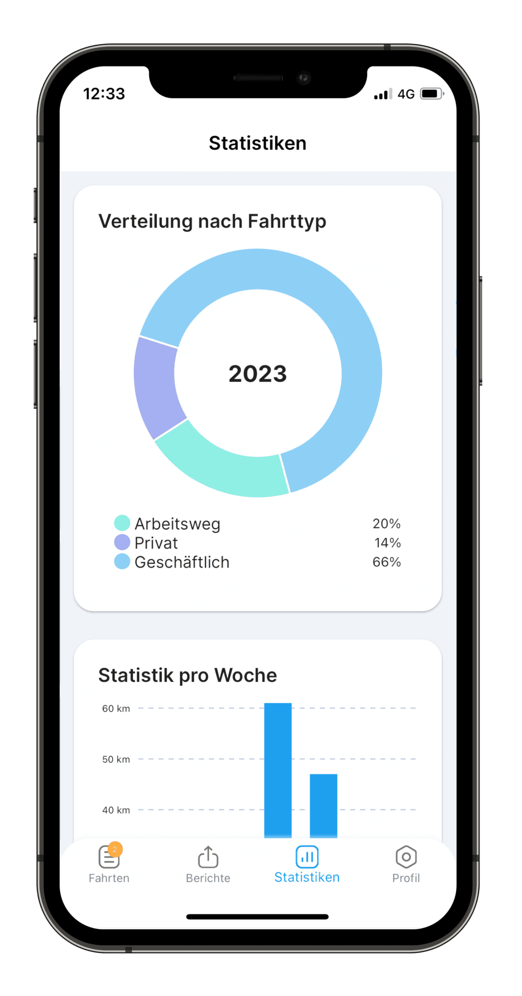 Statistiken - Elektronisches Fahrtenbuch AutoLogg